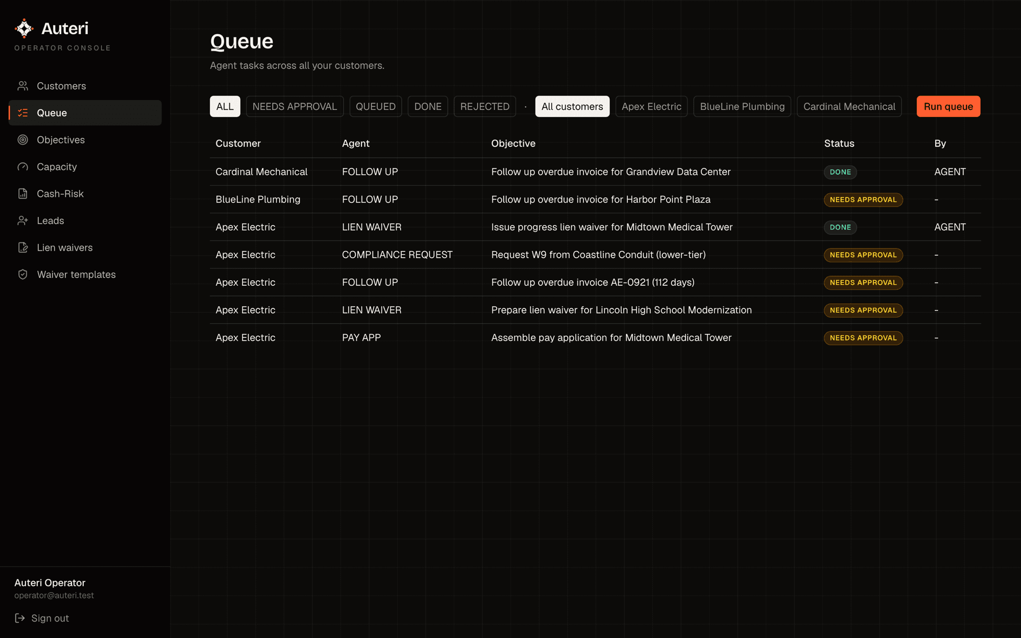 Operator queue listing agent tasks across three customer companies with status badges for done and needs approval